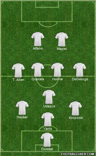 New York Red Bulls Formation 2014