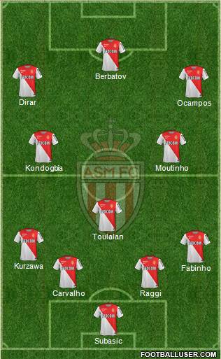 AS Monaco FC Formation 2014