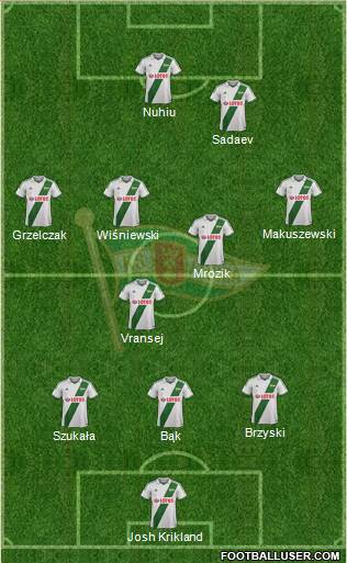 Lechia Gdansk Formation 2014