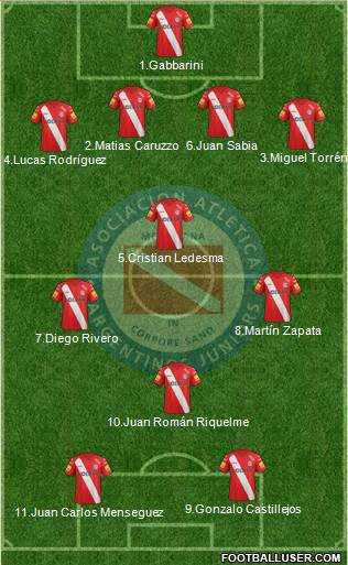 Argentinos Juniors Formation 2014