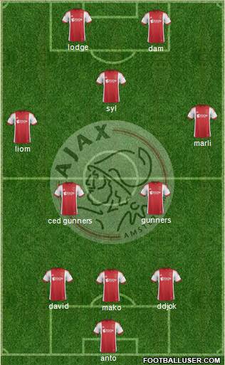 AFC Ajax Formation 2014