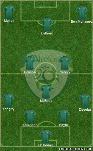 Ireland Formation 2014