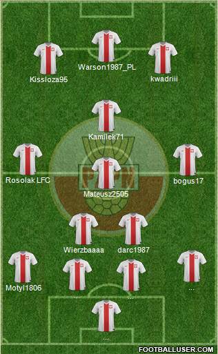 Poland Formation 2014