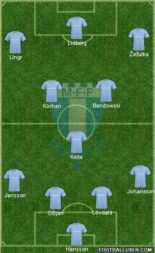 Malmö FF Formation 2014