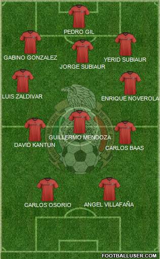 Mexico Formation 2014