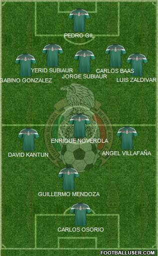 Mexico Formation 2014