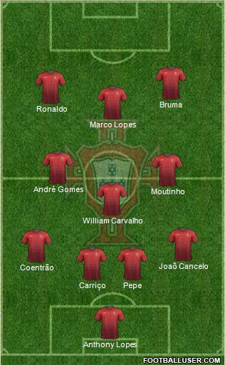 Portugal Formation 2014