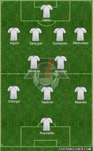 Azerbaijan Formation 2014