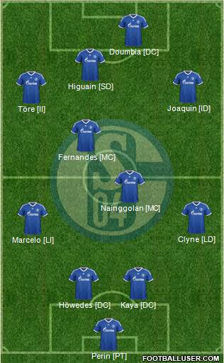 FC Schalke 04 Formation 2014