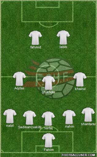 Albania Formation 2014