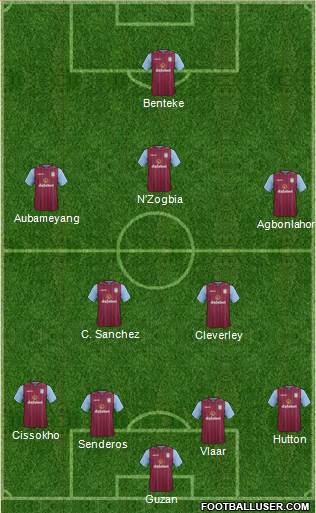 Aston Villa Formation 2014