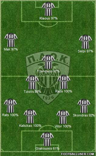 AS PAOK Salonika Formation 2014