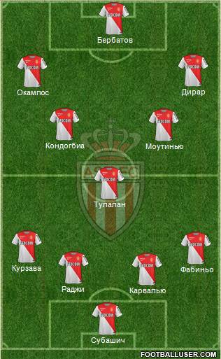 AS Monaco FC Formation 2014