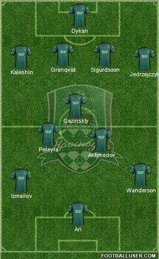 FC Krasnodar Formation 2014