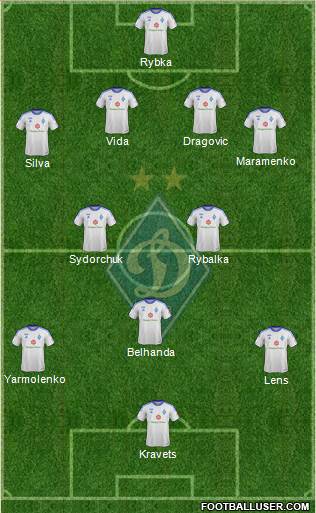 Dinamo Kiev Formation 2014