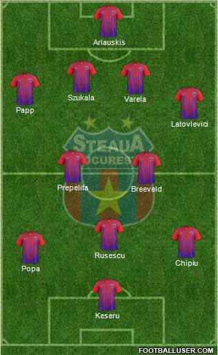 FC Steaua Bucharest Formation 2014