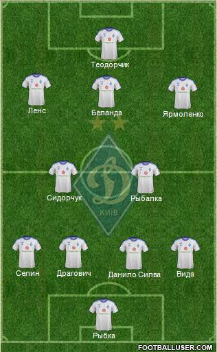 Dinamo Kiev Formation 2014