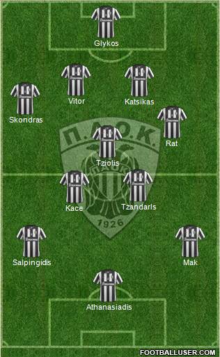 AS PAOK Salonika Formation 2014