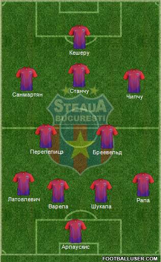 FC Steaua Bucharest Formation 2014