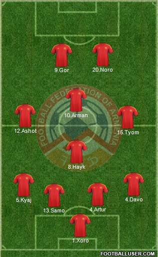 Armenia Formation 2014