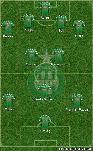 A.S. Saint-Etienne Formation 2014