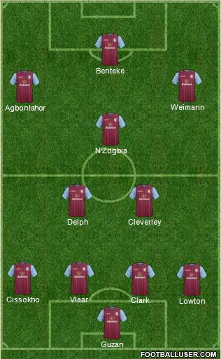 Aston Villa Formation 2014