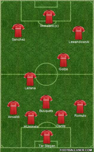 Nottingham Forest Formation 2014