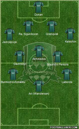 FC Krasnodar Formation 2014