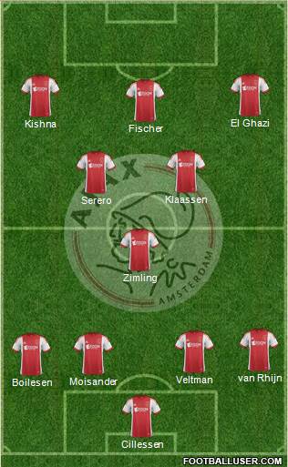 AFC Ajax Formation 2014