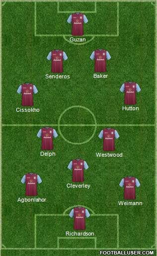 Aston Villa Formation 2014