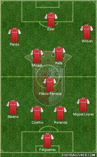 Sporting Clube de Braga - SAD Formation 2014