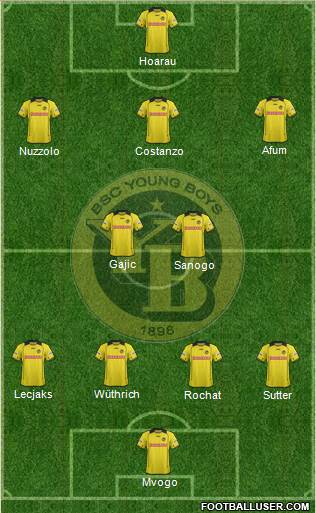 BSC Young Boys Formation 2014