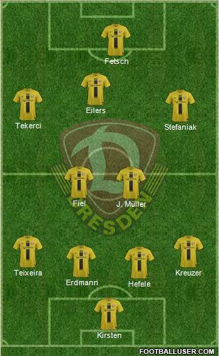 SG Dynamo Dresden Formation 2014