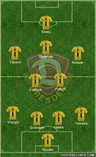 SG Dynamo Dresden Formation 2014