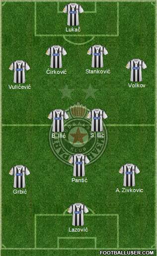 FK Partizan Beograd Formation 2014