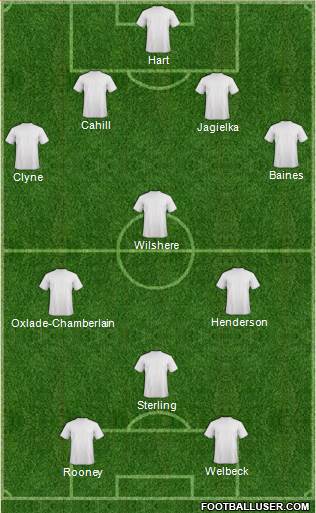 Leeds United Formation 2014