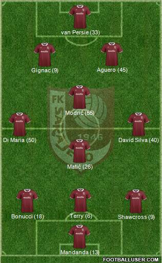 FK Sarajevo Formation 2014