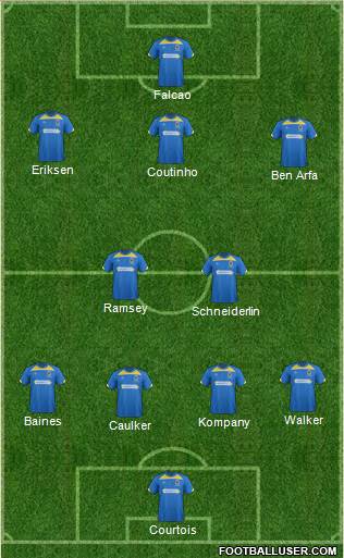 AFC Wimbledon Formation 2014