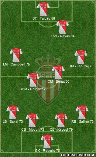 AS Monaco FC Formation 2014