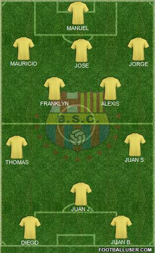 Barcelona SC Formation 2014