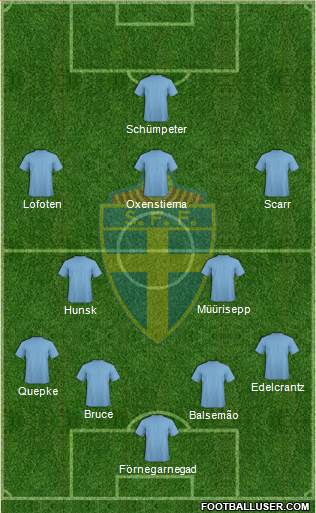 Sweden Formation 2014