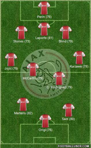 AFC Ajax Formation 2014