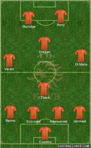 Holland Formation 2014