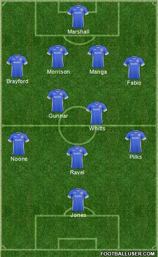 Cardiff City Formation 2014