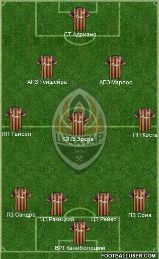 Shakhtar Donetsk Formation 2014