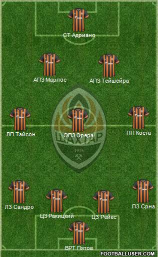 Shakhtar Donetsk Formation 2014