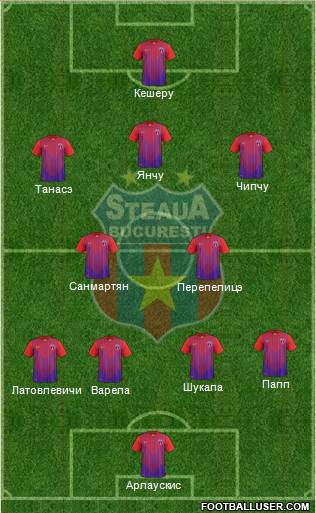 FC Steaua Bucharest Formation 2014