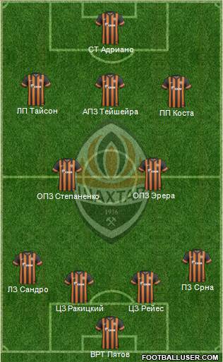 Shakhtar Donetsk Formation 2014