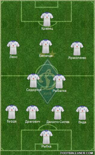 Dinamo Kiev Formation 2014