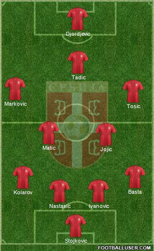 Serbia Formation 2014